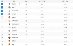 英超强队过招，激烈对决引爆球迷热情的简单介绍