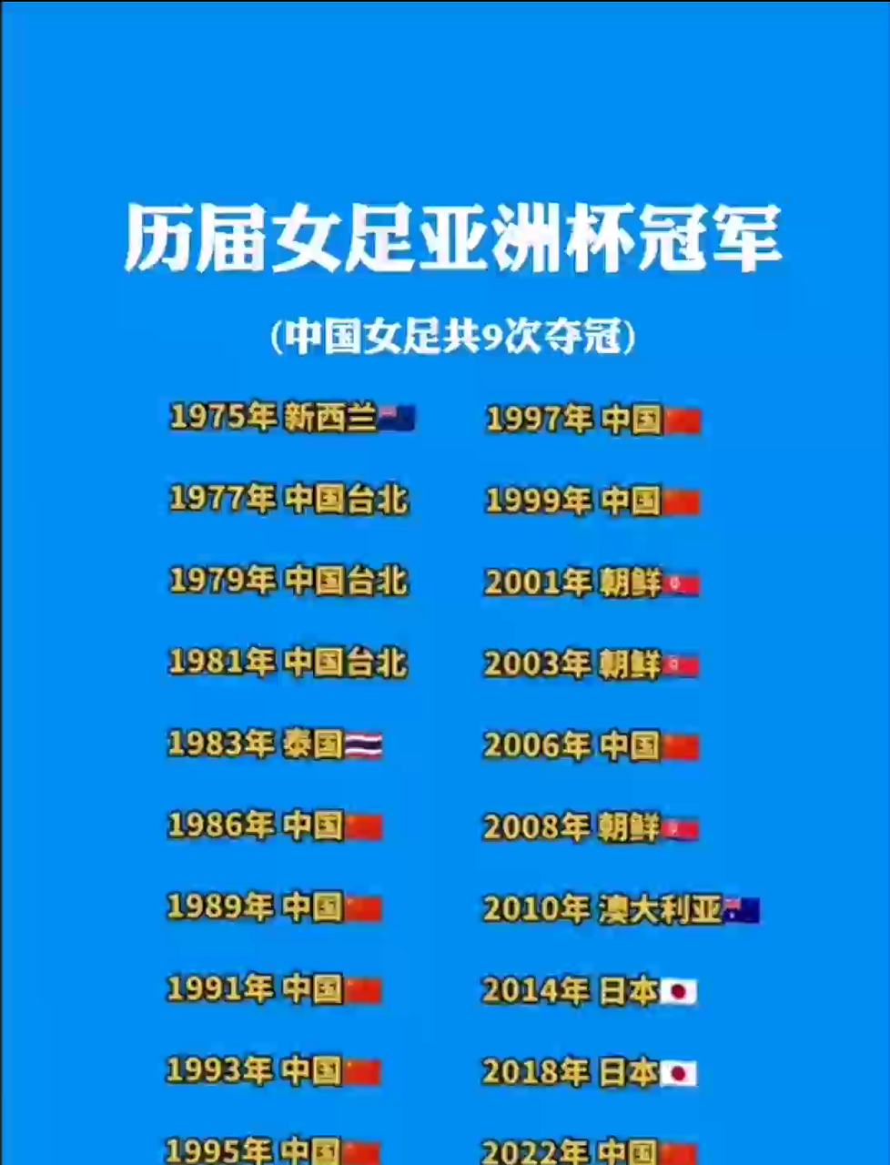 中国女足连胜、连升，东京奥运前景看涨的简单介绍